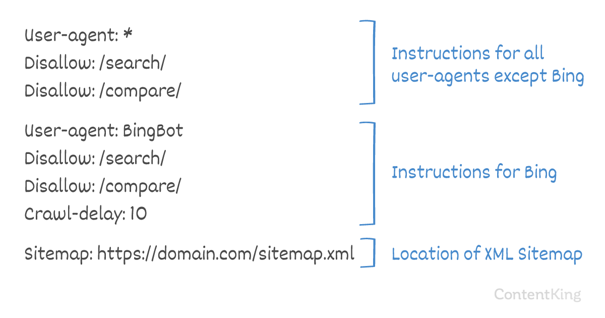 Robots.txt crawl-delay example for Bingbot Robots.txt crawl-delay example for Bingbot
