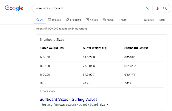 Example of a table featured snippet