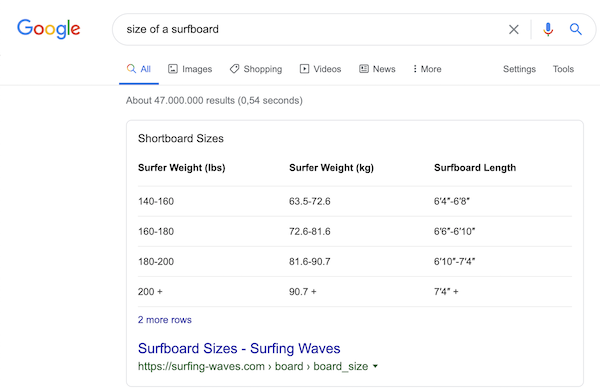 Example of a table featured snippet Example of a table featured snippet