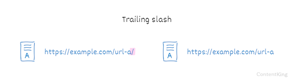 Illustration of usaging slashes in URLs