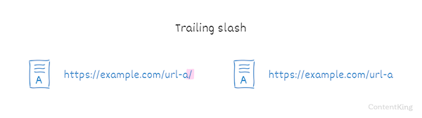 Illustration of usaging slashes in URLs Illustration of usaging slashes in URLs