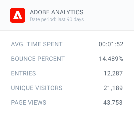 Get direct insights to the Adobe Analytics KPIs for each individual page.
