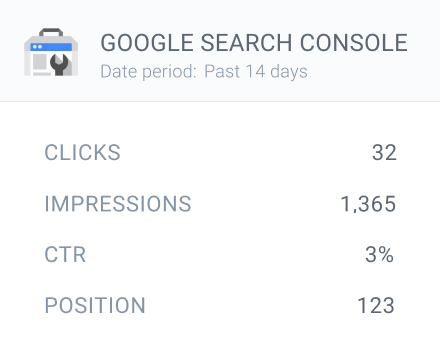 Instantly see the Google Search Console KPIs for each individual page.