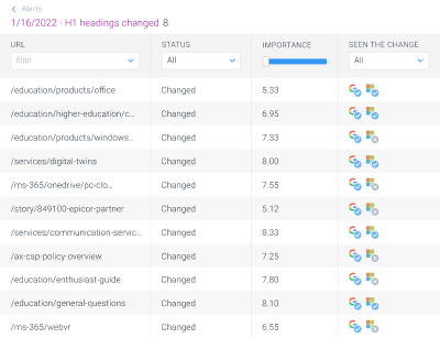 See how search engines crawl your site with Log File Analysis, including robots.txt and XML sitemaps.