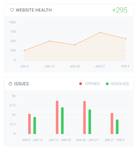 Keep track of website issues opening and closing with ContentKing.