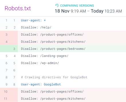 Robots.txt checker: is robots.txt set up correctly?