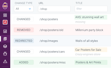 ContentKing provides a full overview of the tracked changes on your websites.