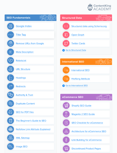 Overview of all ContentKing Academy knowledge base content.