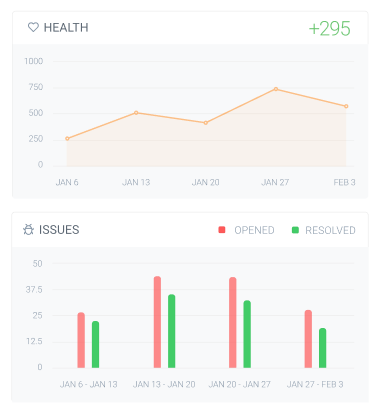 Performance benchmarks of various website segments. Performance benchmarks of various website segments.