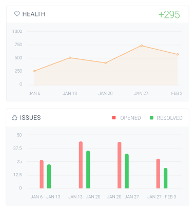 Performance benchmarks of various website segments.