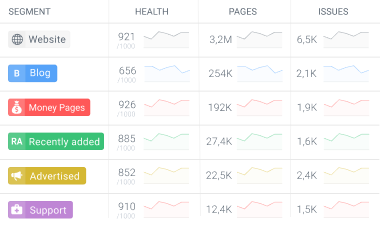 Performance benchmarks of various website segments. Performance benchmarks of various website segments.