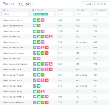 Overview of eCommerce website inventory, including price and review score.