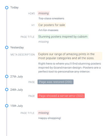Timeline showing various content changes for a page.