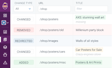 Overview of multiple tracked changes across a website.