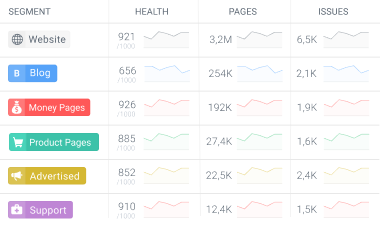 Performance benchmarks of various marketplace website segments.