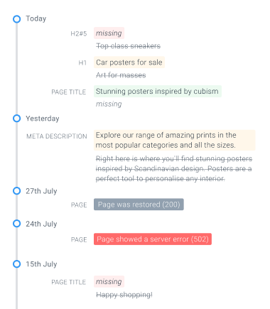 Timeline showing various content changes for a page.