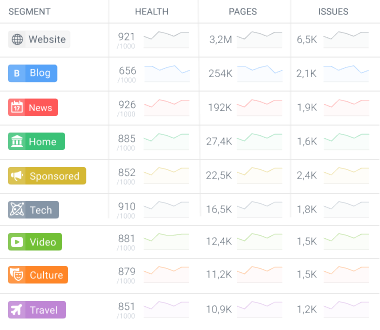 Performance benchmarks of various segments on large website.