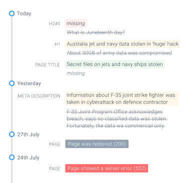 Timeline showing various content changes for a page.