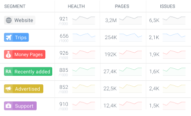 Performance benchmarks of various segments on travel website.