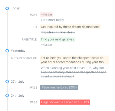 Timeline showing various content changes for a page.