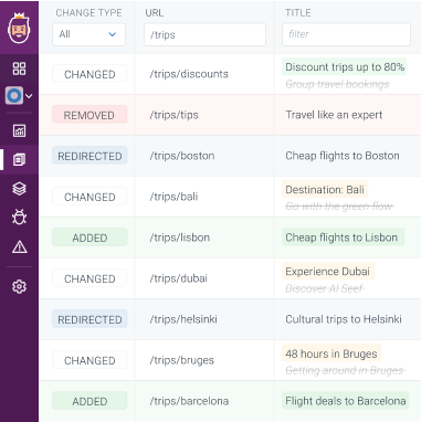 Overview of multiple tracked changes across a website.