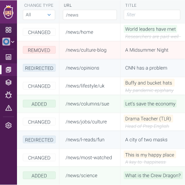 Overview of multiple tracked changes across a website.