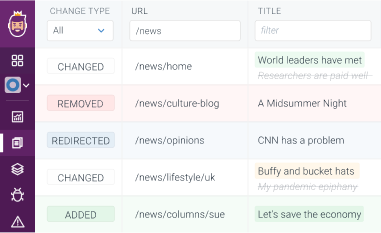 Overview of multiple tracked changes across a website.