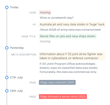 Timeline showing various content changes for a page.