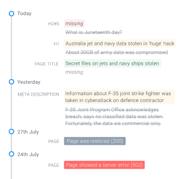 Timeline showing various content changes for a page.