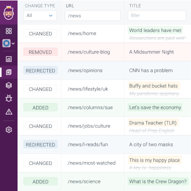 Overview of multiple tracked changes across a website.