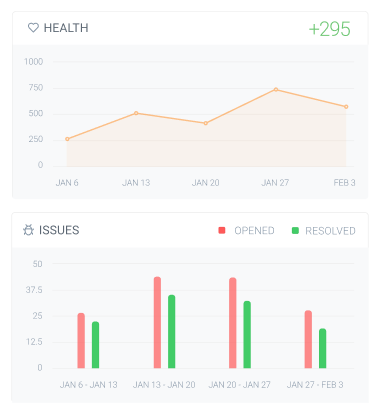 Charts displaying distribution of URL types and importance score across website.