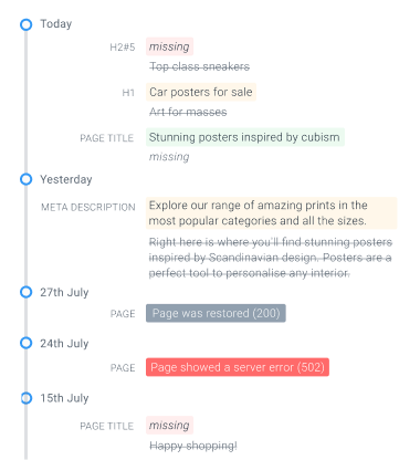 Timeline showing various content changes for a page.