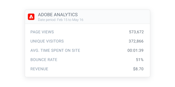 ContentKing - Adobe Analytics page detail