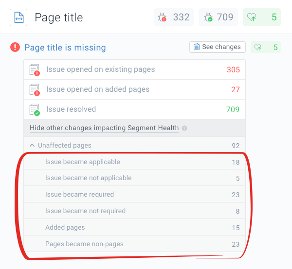 Screenshot of the issue changes in the Unaffected pages category that have an impact on the Health score