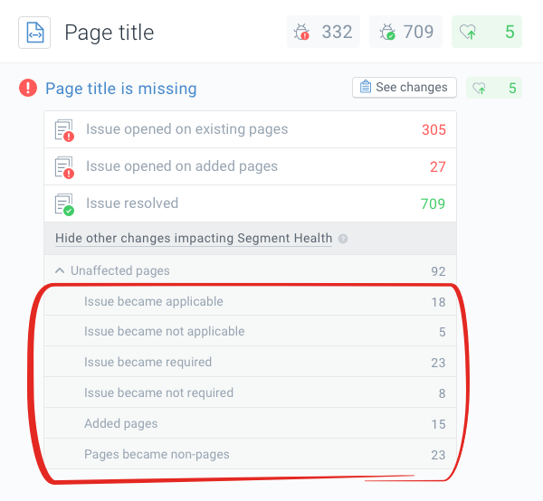 Issue changes in the Unaffected pages category that have an impact on the Health score Screenshot of the issue changes in the Unaffected pages category that have an impact on the Health score