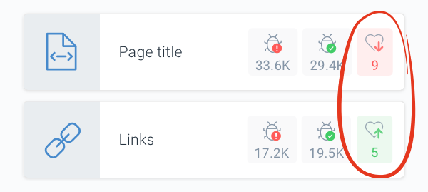 Screenshot of the heart icons showing how the individual issues impacted the Website Health