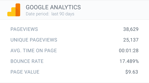 ContentKing Chrome extension showing Google Analytics data about a page directly in user's browser