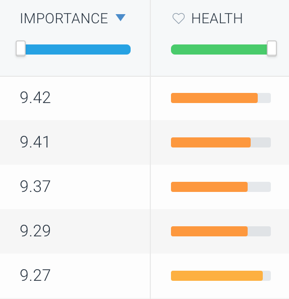 The Type column in ContentKing Screenshot of the Type column in ContentKing