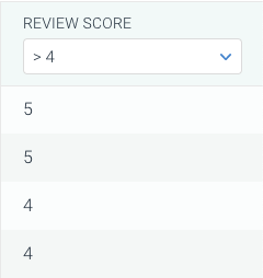 Column with a custom element Review score on Pages in ContentKing Screenshot of a columns with a custom element Review score on Pages in ContentKing