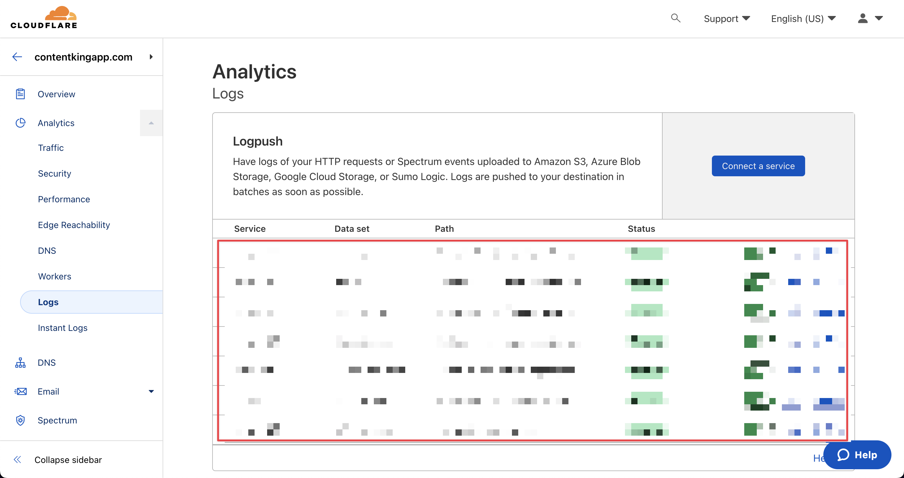 Screenshot showing the overview in the Cloudflare UI