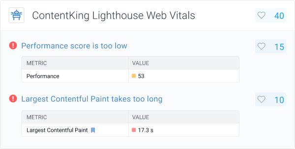 Viewing the Core Web Vitals issues in ContentKing Screenshot showing the Core Web Vitals issues in ContentKing