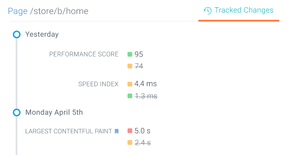 Screenshot showing the tracked changes of the Core Web Vitals data for a specific page in ContentKing
