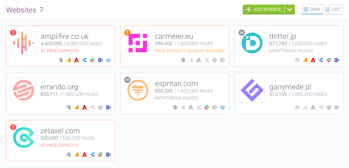 Websites overview in a grid view