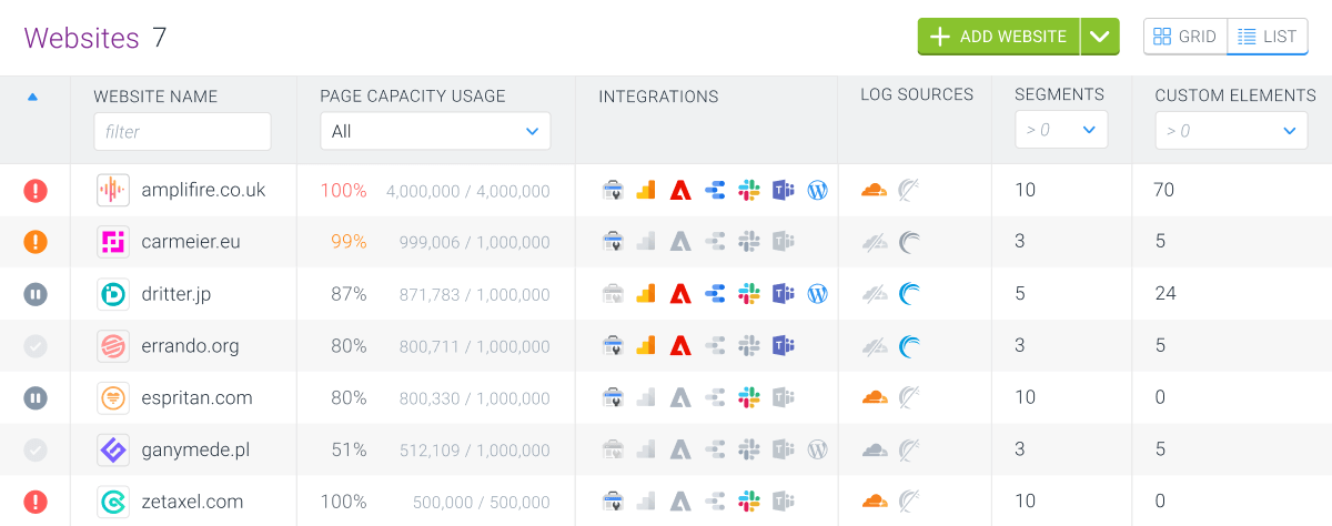 Websites overview in a list view