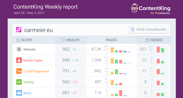 Screenshot of the ContentKing Weekly Report