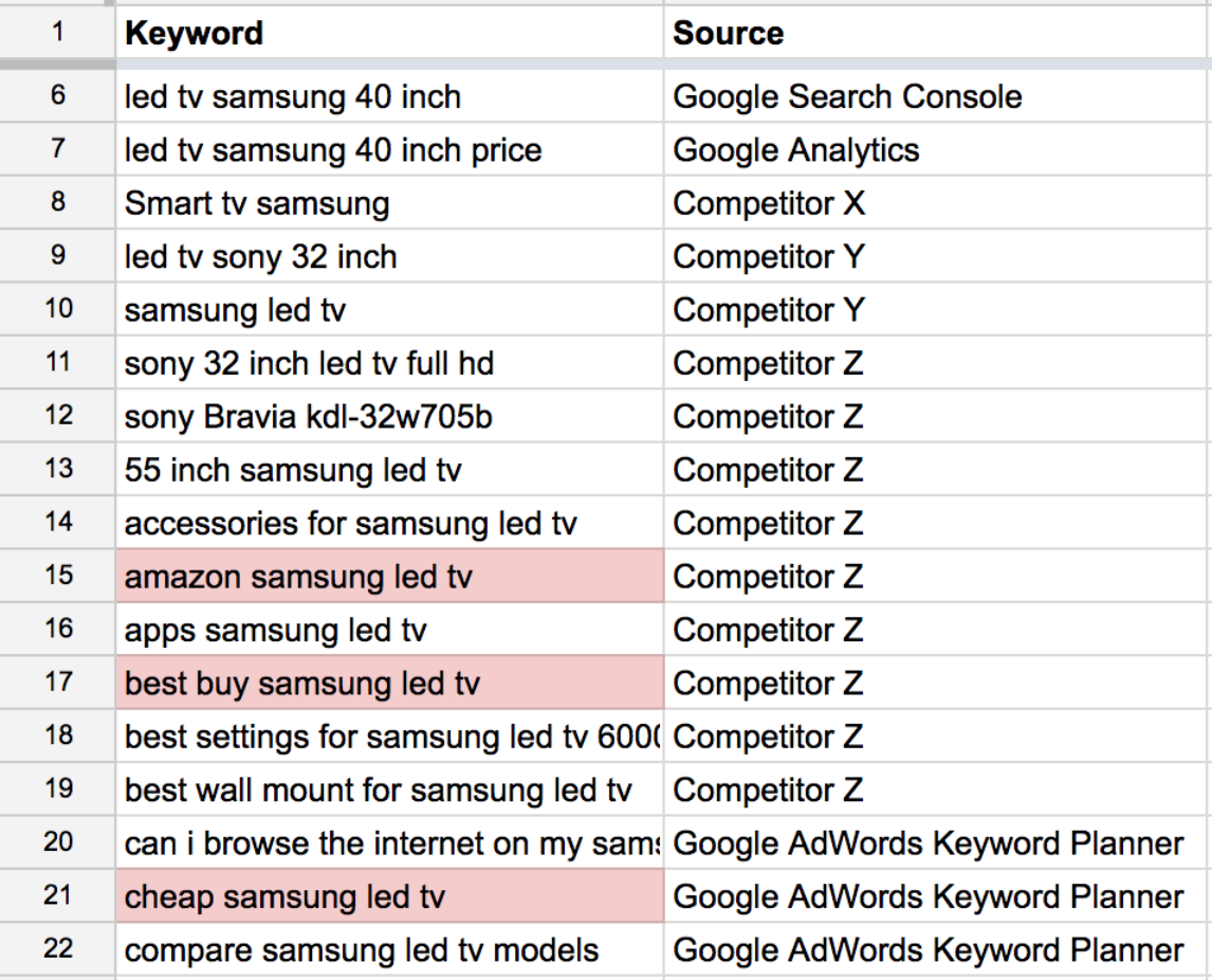 Keyword Research The Ultimate Guide For Researching Keywords