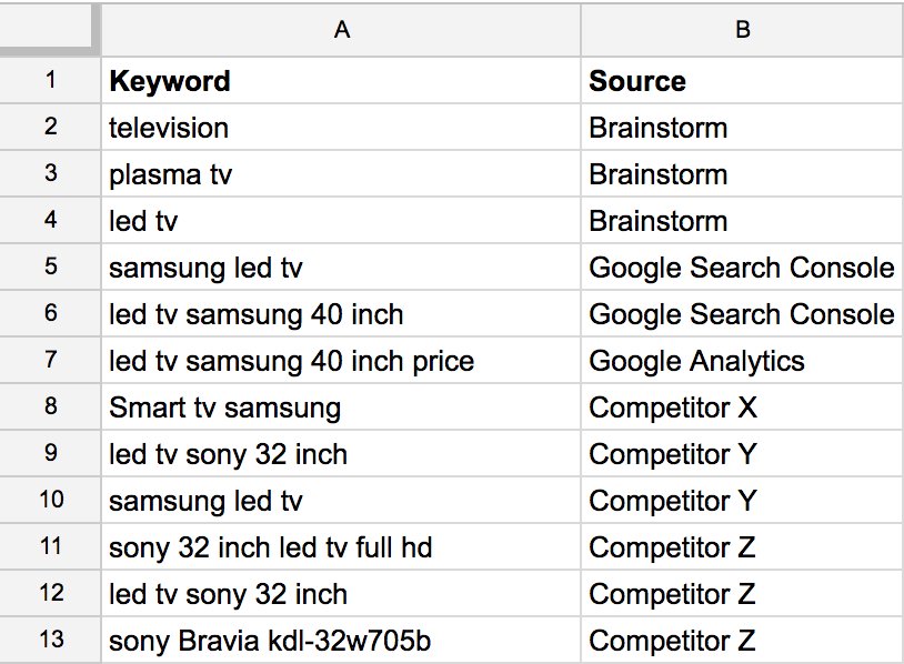 keyword research the ultimate guide