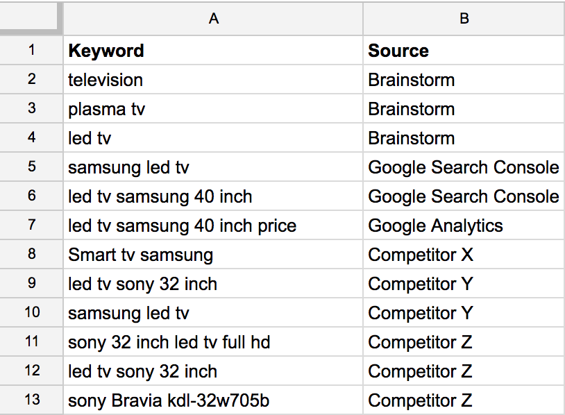 Keyword Research The Ultimate Guide For Researching Keywords