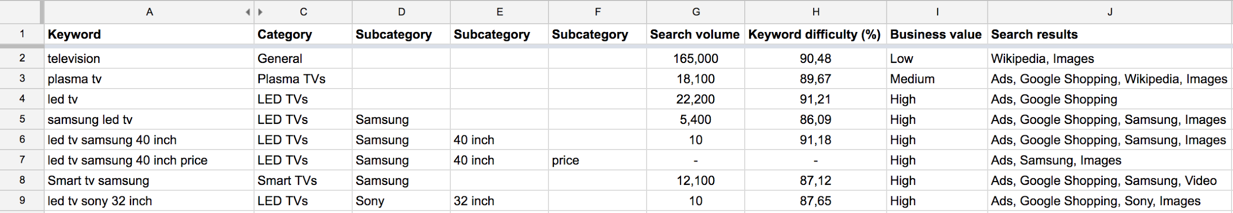 different types of search results different types of search results