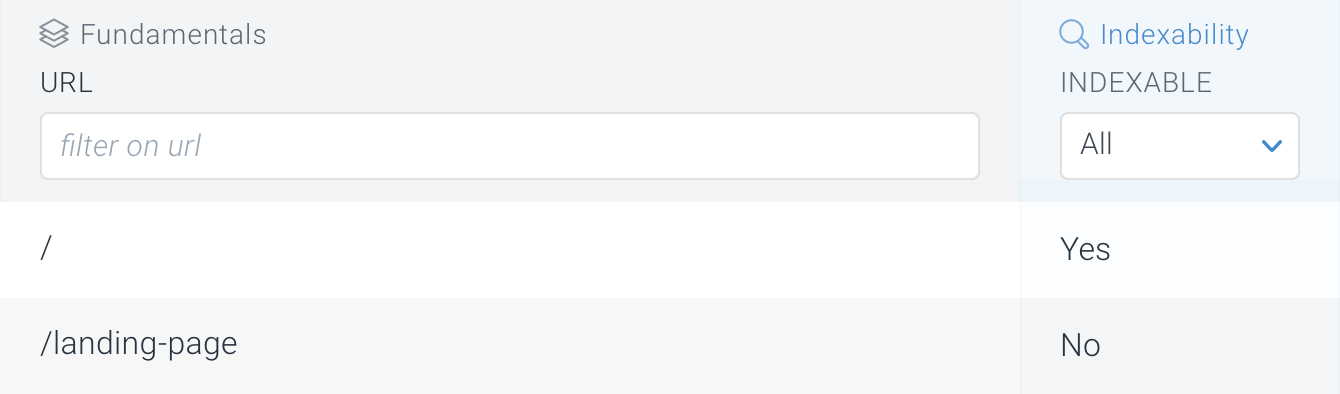 Indexable vs. non-indexable pages